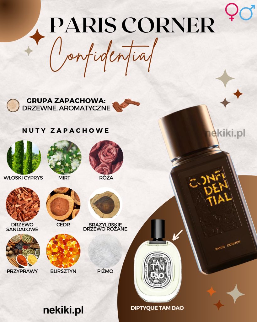 Paris Corner Confidential 100ml